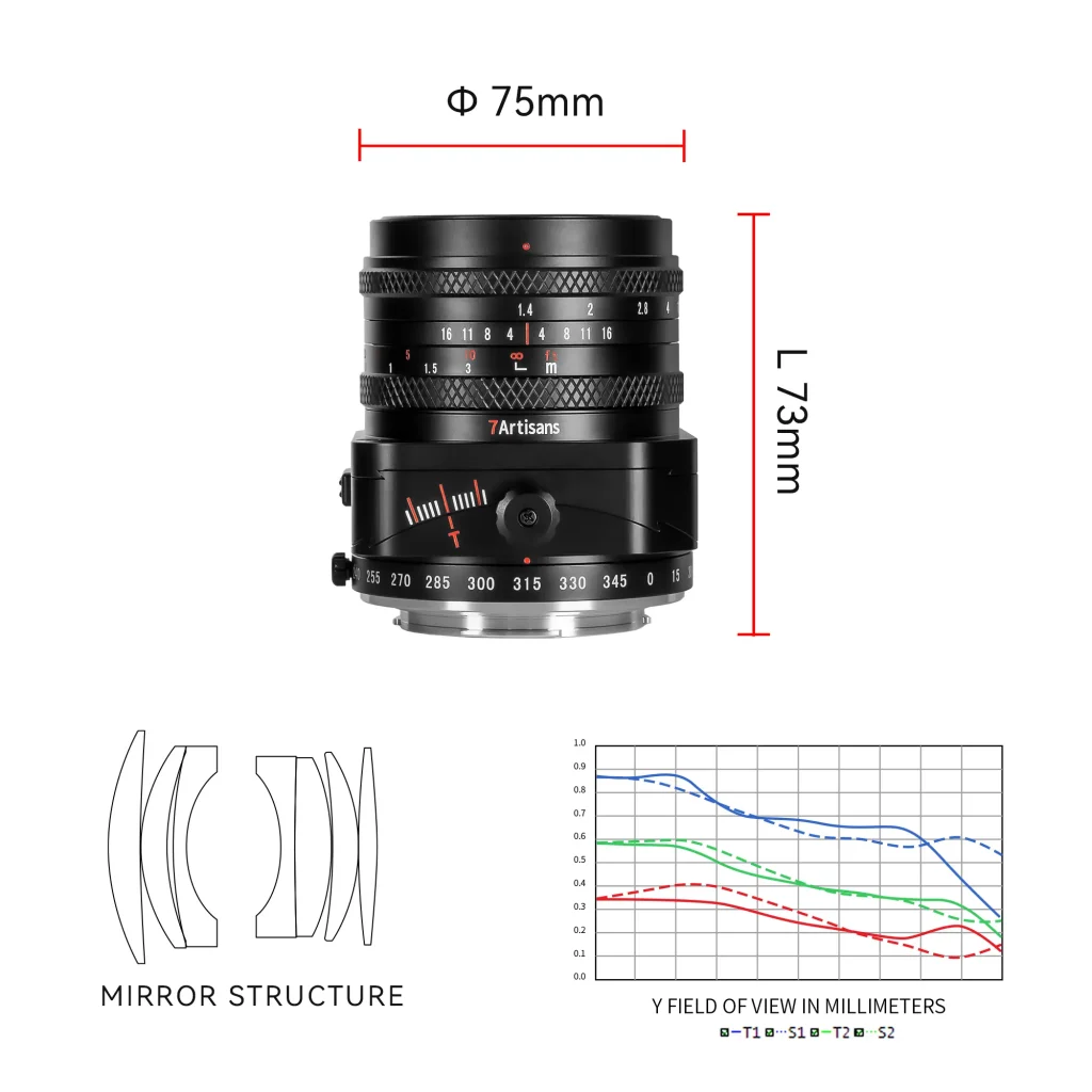 7Artisans 50mm F1.4 Tilt Shift